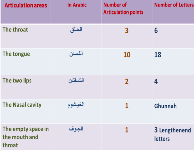 learn quran online with tajweed