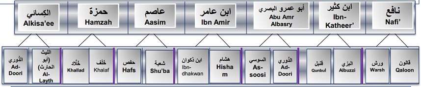 Qarrat