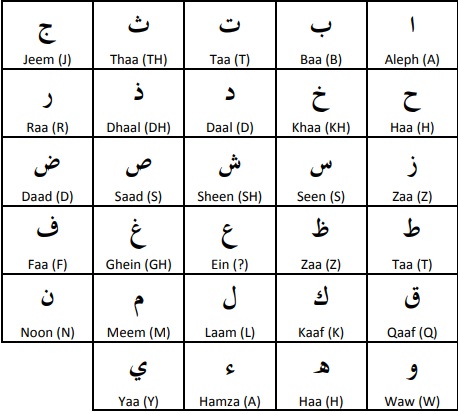 arabic alphabet for beginners