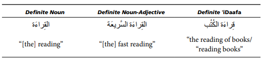 Al -defintions